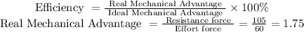\begin{array}{c}{\text { Efficiency }=\frac{\text { Real Mechanical Advantage }}{\text { Ideal Mechanical Advantage }} \times 100 \%} \\ {\text { Real Mechanical Advantage }=\frac{\text { Resistance force }}{\text { Effort force }}=\frac{105}{60}=1.75}\end{array}