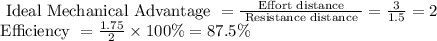 \begin{array}{l}{\text { Ideal Mechanical Advantage }=\frac{\text { Effort distance }}{\text { Resistance distance }}=\frac{3}{1.5}=2} \\ {\text {Efficiency }=\frac{1.75}{2} \times 100 \%=87.5 \%}\end{array}