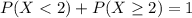 P(X < 2) + P(X \geq 2) = 1