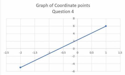 E

Graph the linear equations given the following details:A. Using two points.1. (2, -1) and (3, 2)3