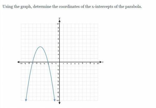 What are the x-intercepts of the parabola?